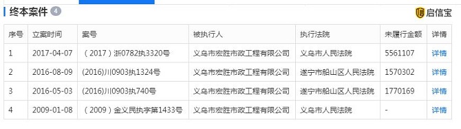 义乌市宏胜市政工程公司被曝卖标,高利坑惨承包