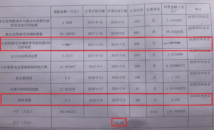 义乌市宏胜市政工程公司被曝卖标,高利坑惨承包